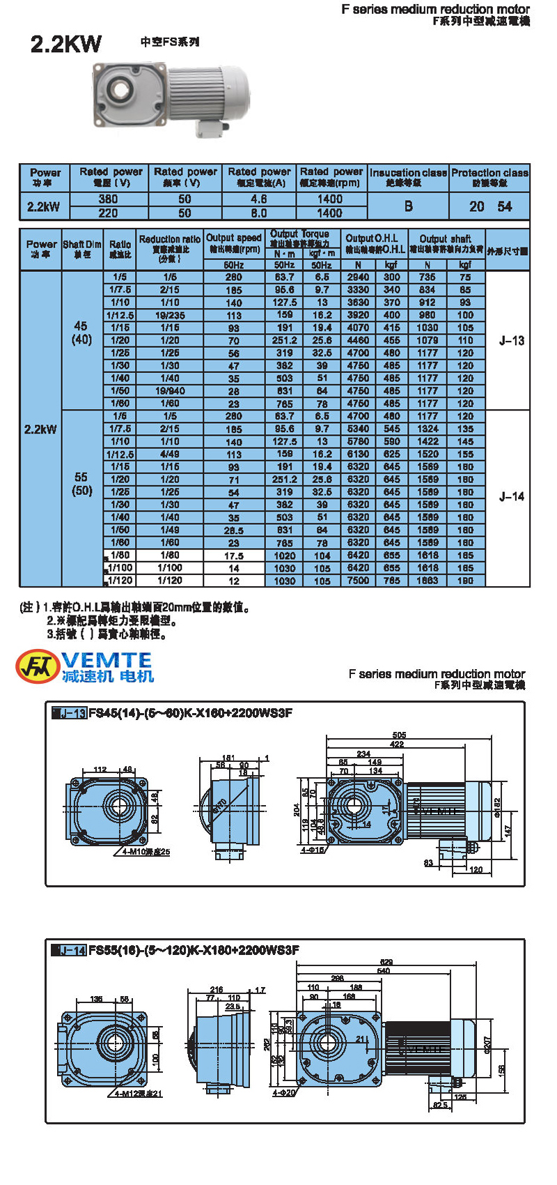 縮框型2.2kw-空心軸