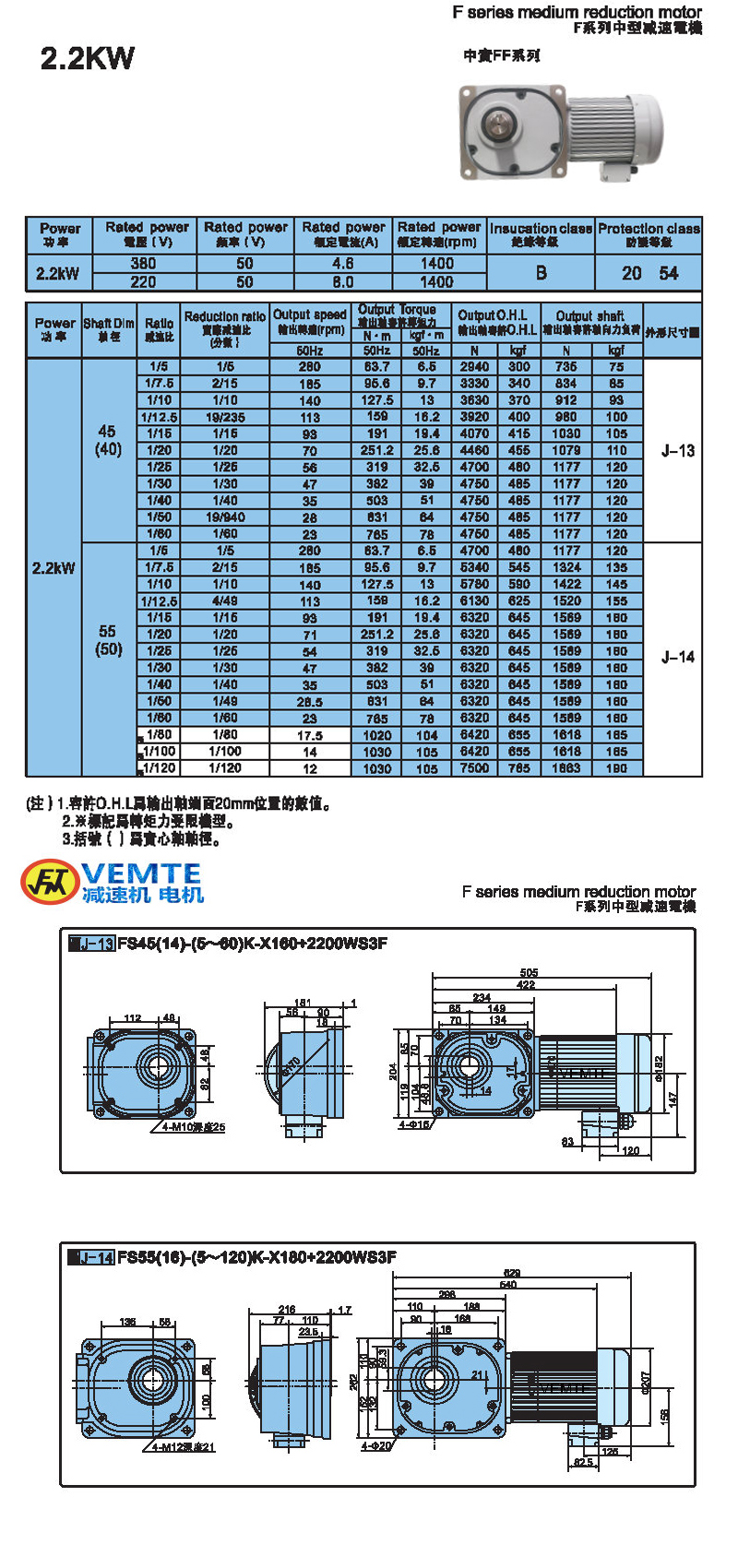 縮框型2.2kw-實心軸