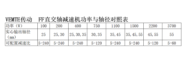 FF直交軸減速機選型表