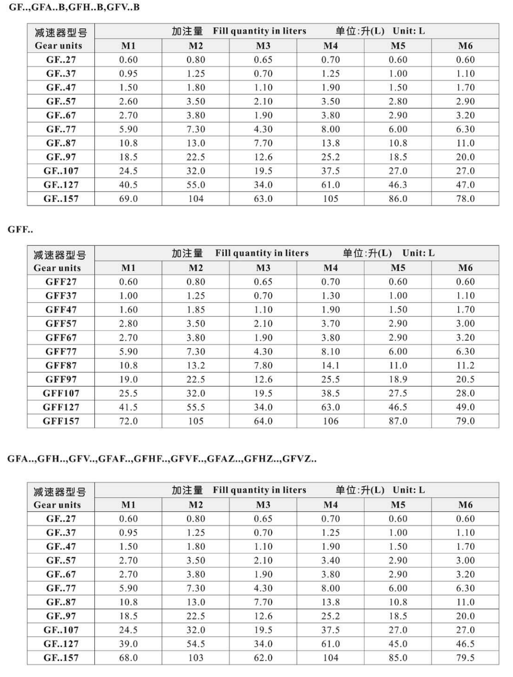 F系列減速機(jī)加油量示意圖